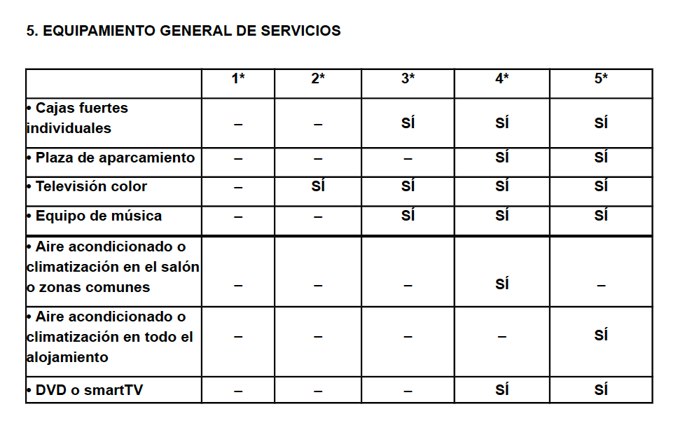 Equipamiento general de servicios