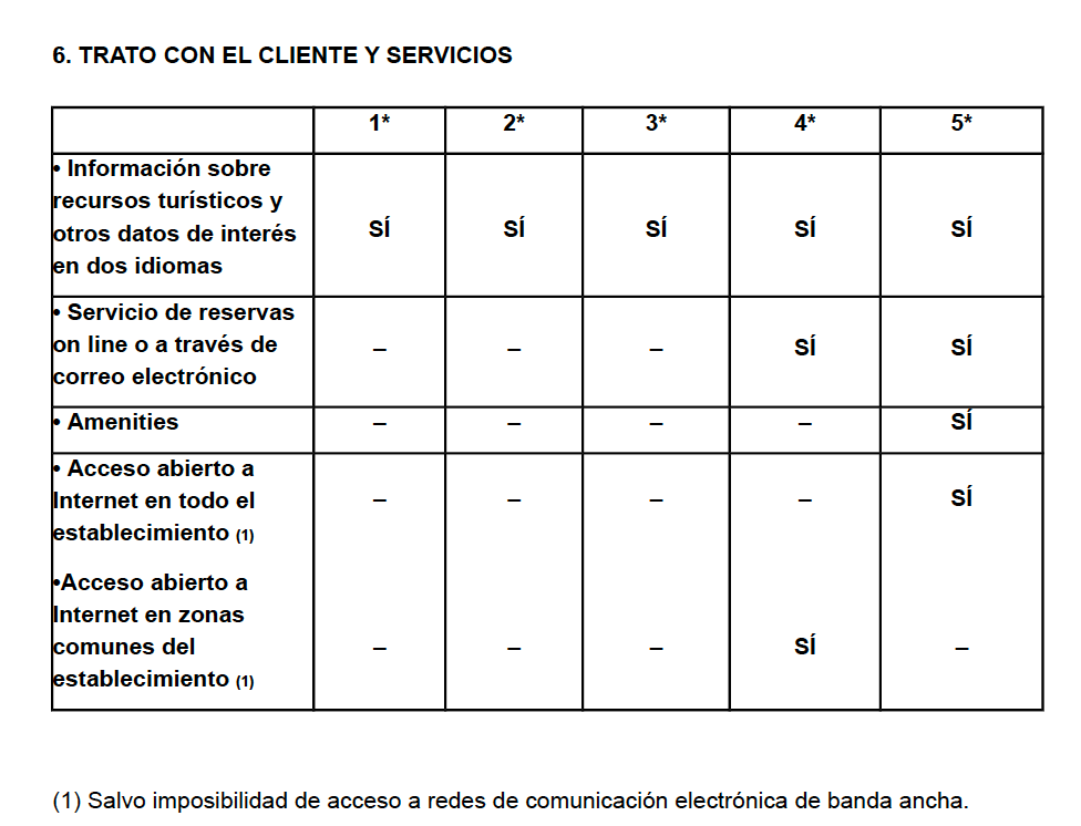 Trato con el cliente y servicios