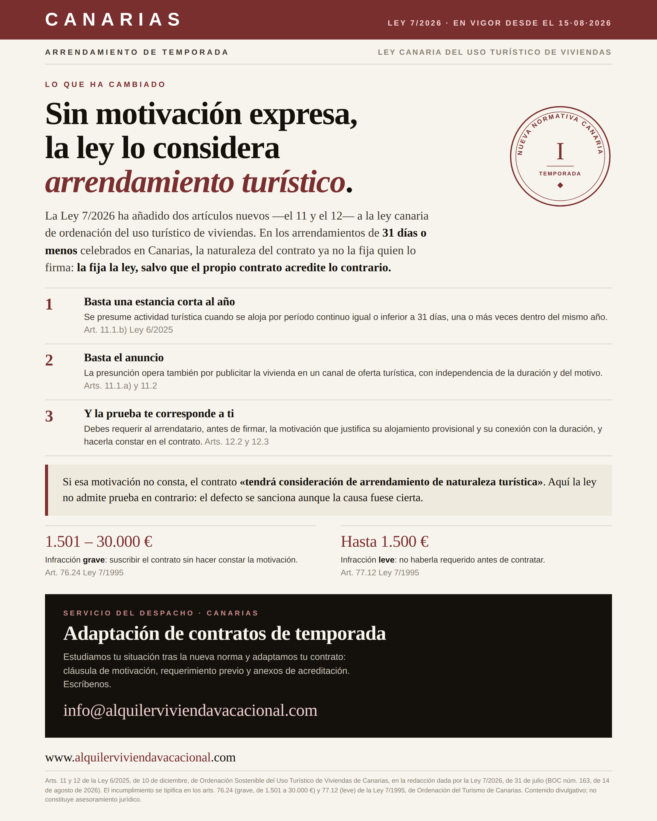 Contrato de temporada en Canarias: sin motivación expresa en el contrato, la Ley 7/2026 lo considera arrendamiento turístico