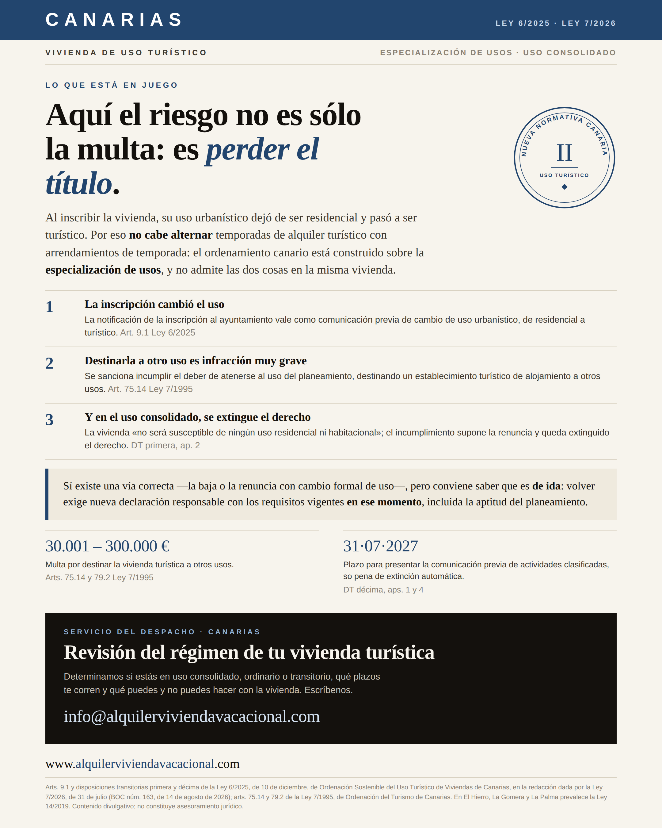 Vivienda turística en Canarias: en el uso consolidado el riesgo no es sólo la multa, es perder el título habilitante