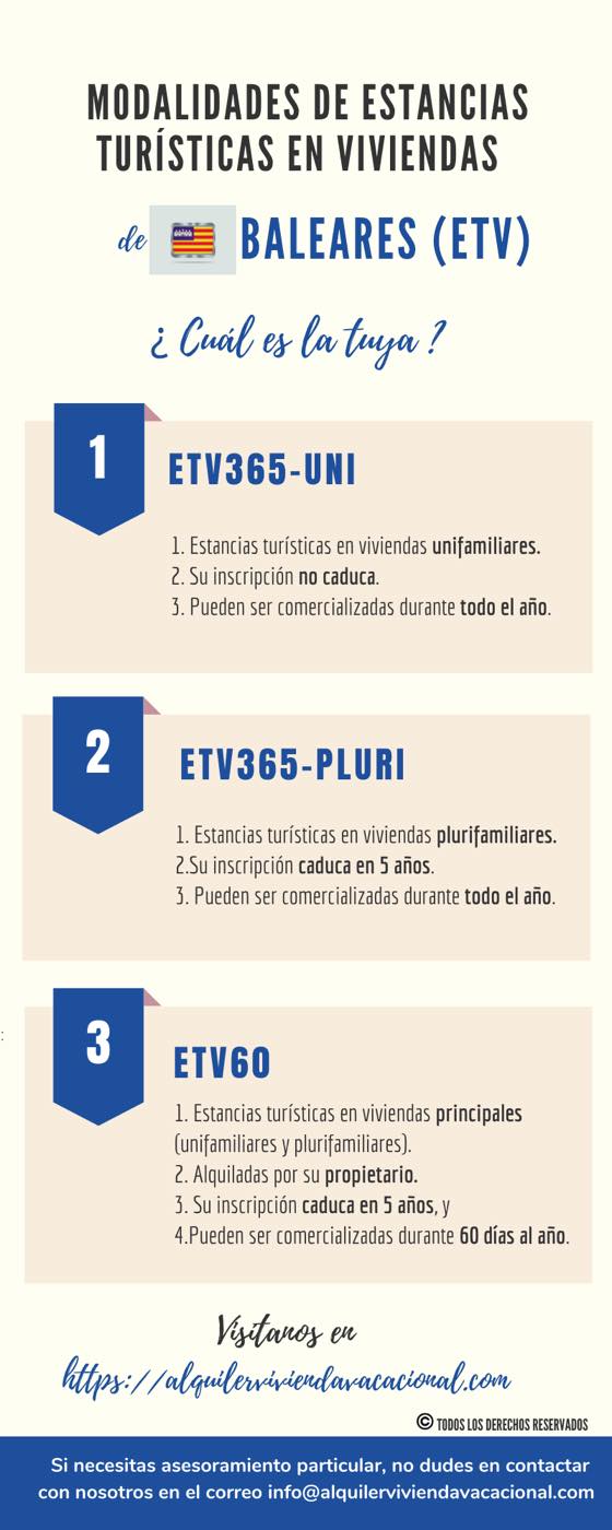 ETV365-UNI, ETV365-PLURI, ETV60