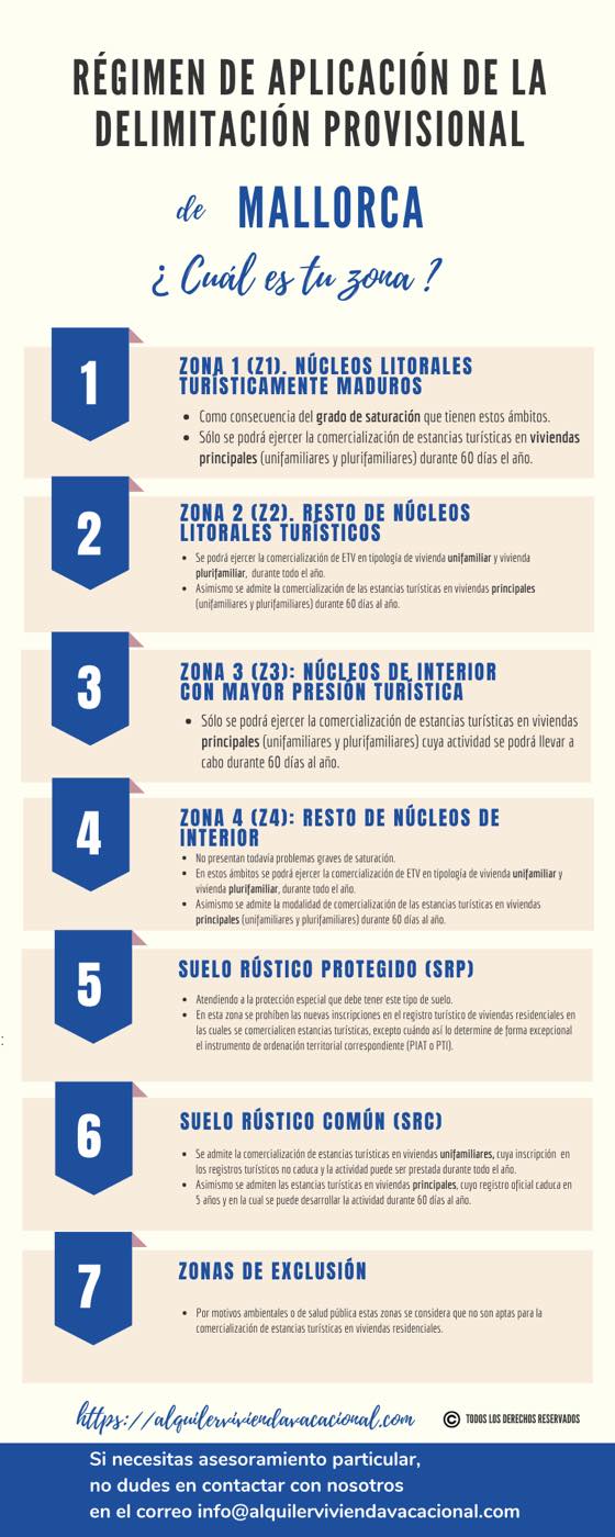 ZONIFICACIÓN MALLORCA