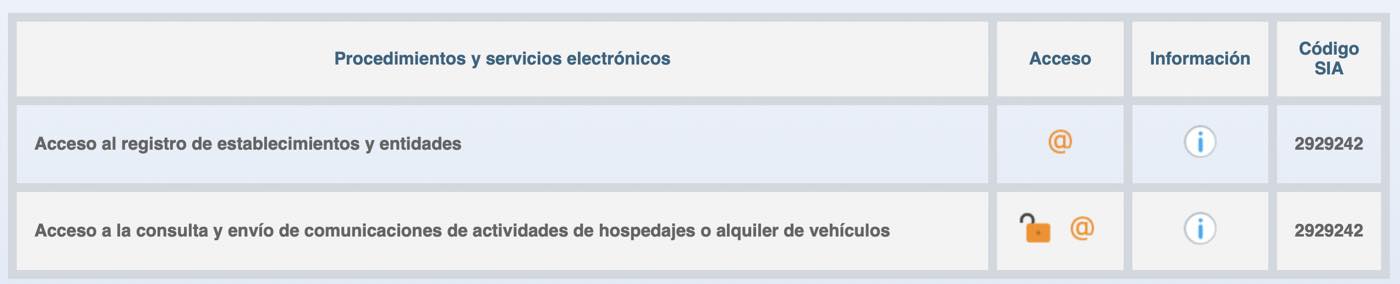 Procedimiento comunicación datos huéspedes