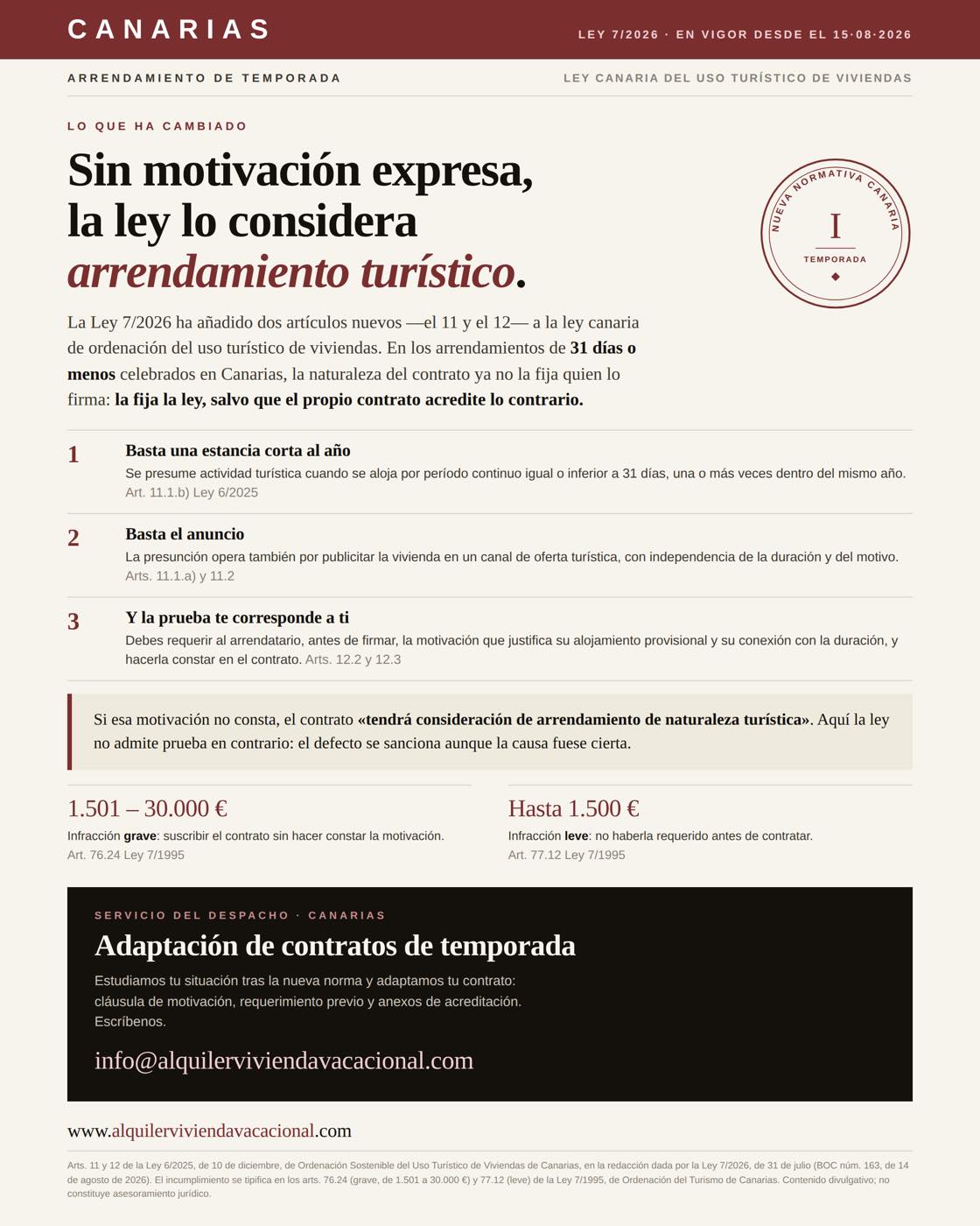 Contrato de temporada en Canarias: sin motivación expresa en el contrato, la Ley 7/2026 lo considera arrendamiento turístico