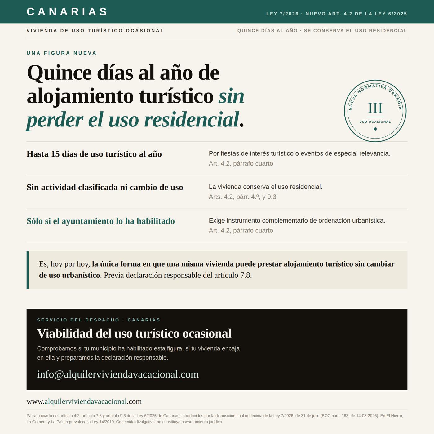 Vivienda de uso turístico ocasional en Canarias: quince días al año de alojamiento turístico sin perder el uso residencial, según la Ley 7/2026