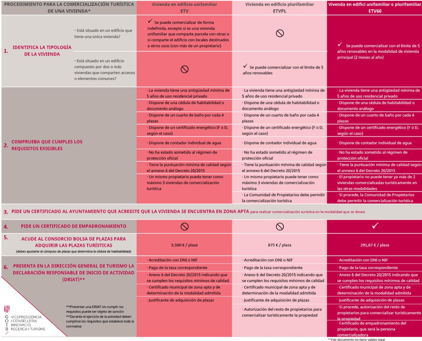 Procedimiento para comercializar ETV