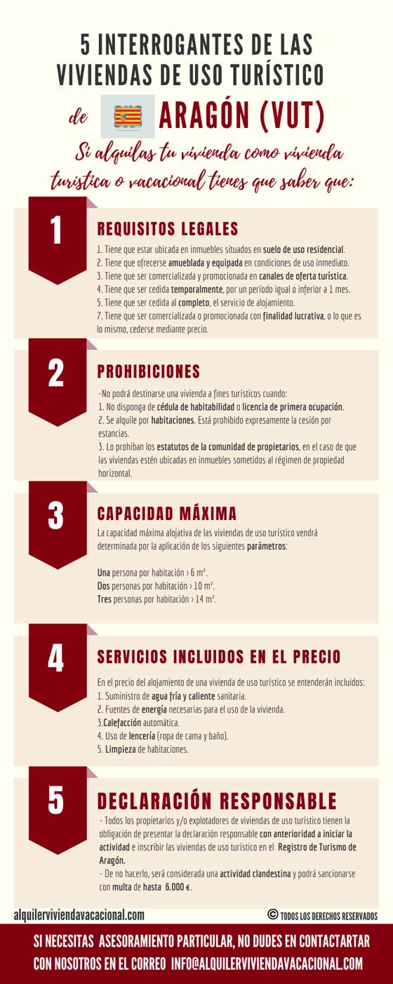 5 interrogantes de las VUT de Aragón